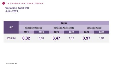 Variación en IPC julio
