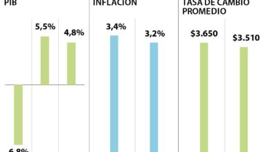 Crecimiento economia en colombia
